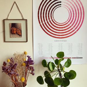 Photo by Justine 🌸 in Quartier des Batignolles with @lamajoretteamoustache.