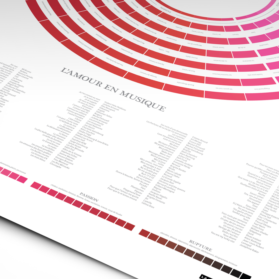 L'amour en musique