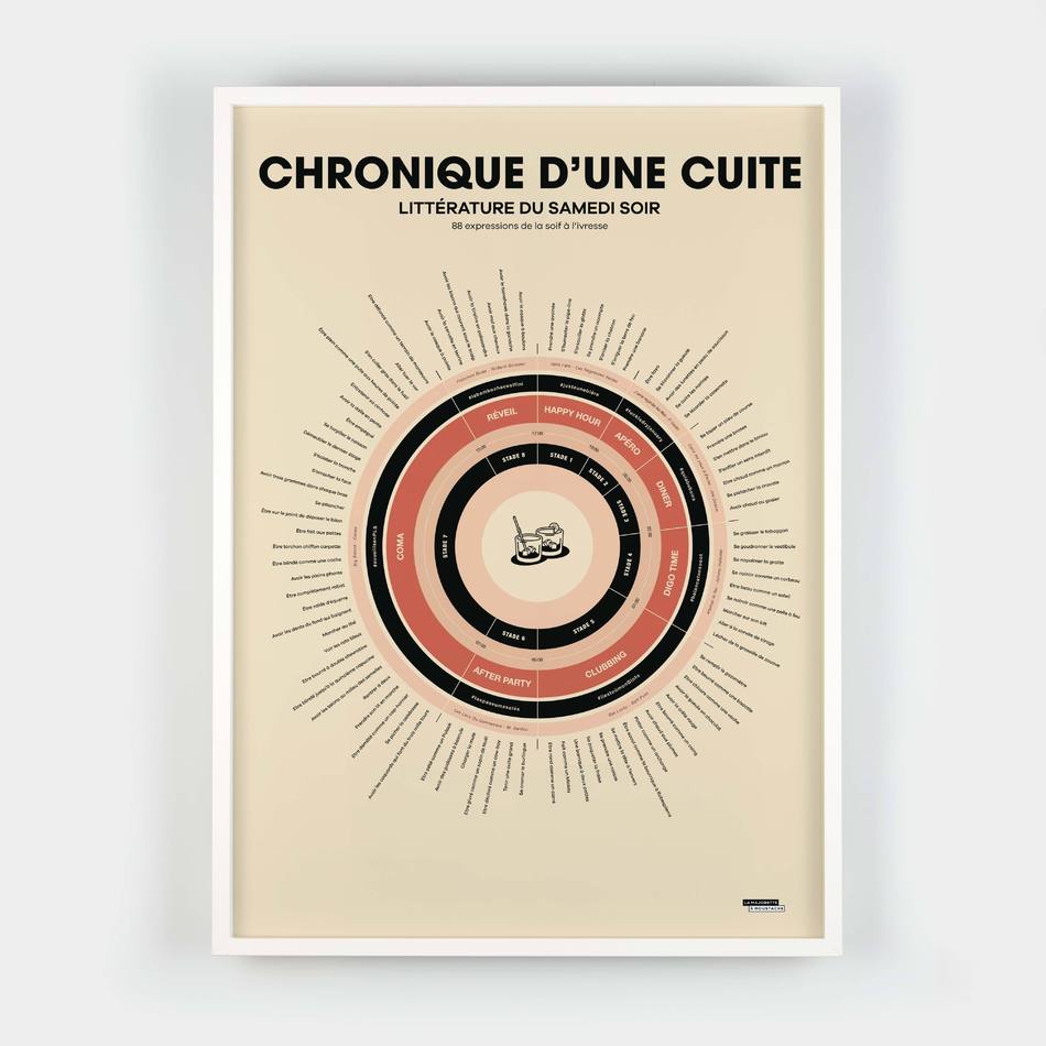Chronique d'une cuite