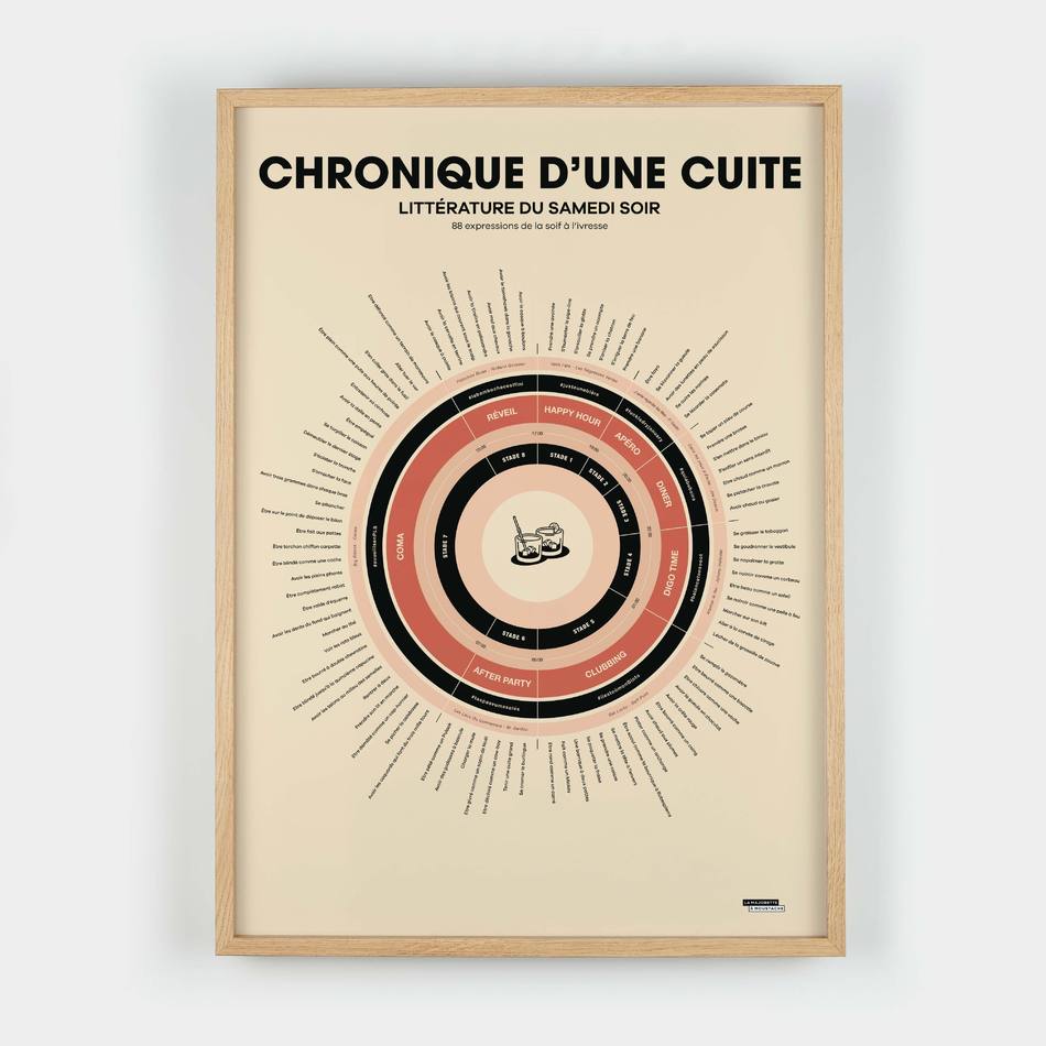 Chronique d'une cuite