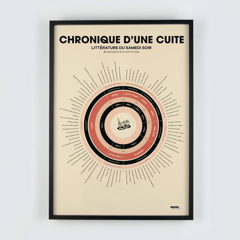 Chronique d'une cuite