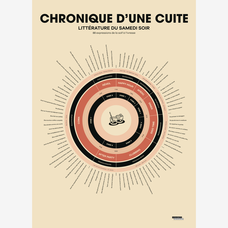 Chronique d'une cuite