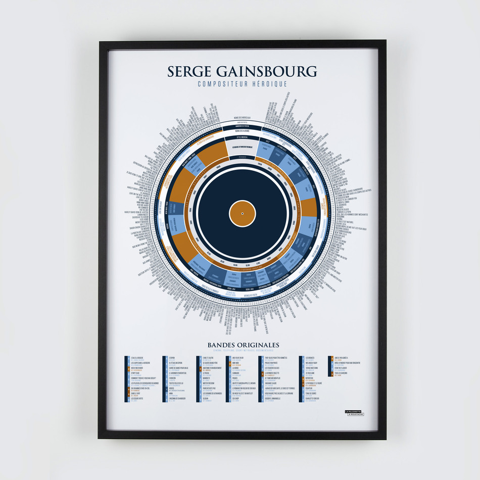 L'infographie de Gainsbourg, compositeur héroïque