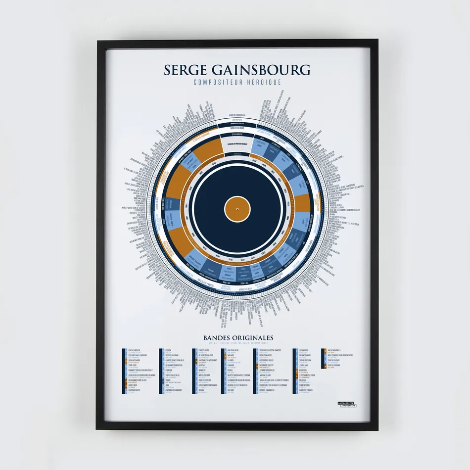 L'infographie de Gainsbourg, compositeur héroïque