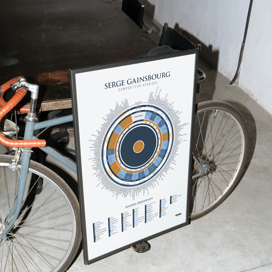 L'infographie de Gainsbourg, compositeur héroïque