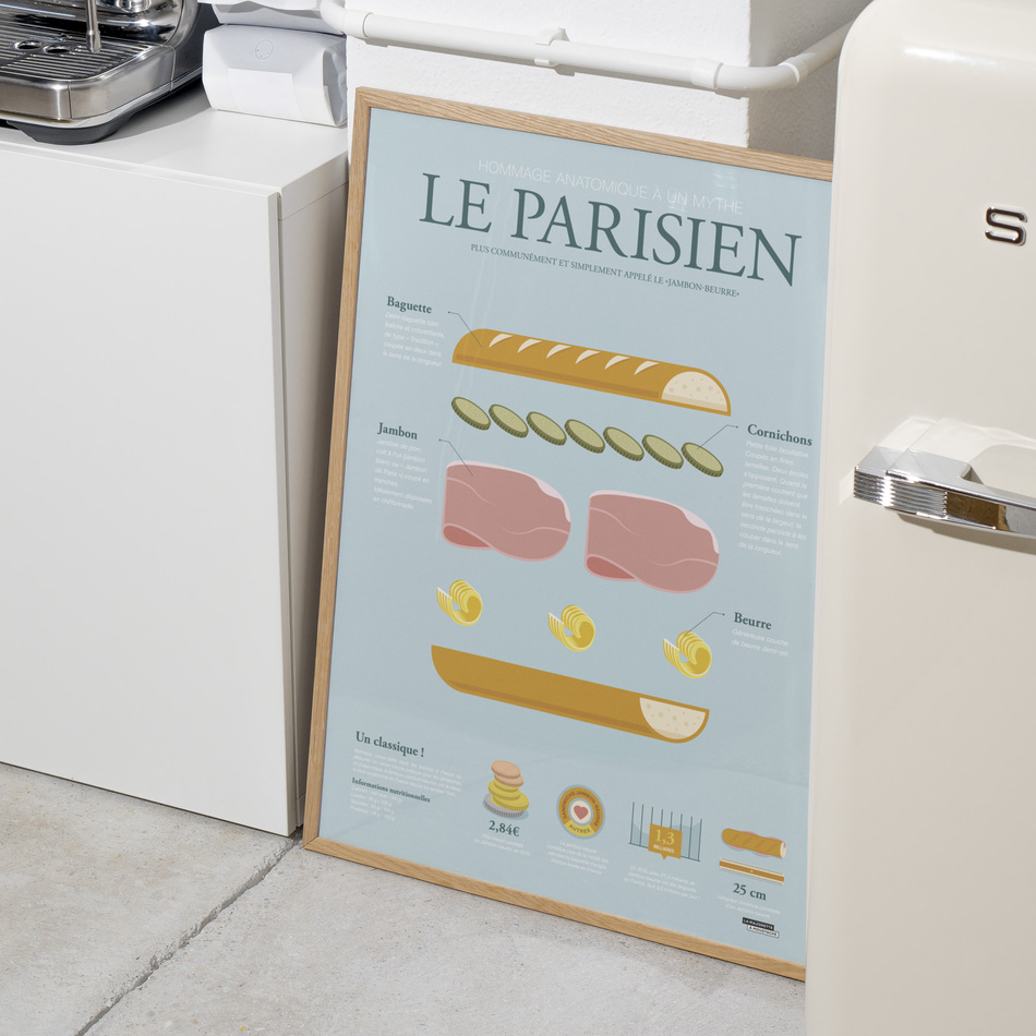 Anatomie du parisien