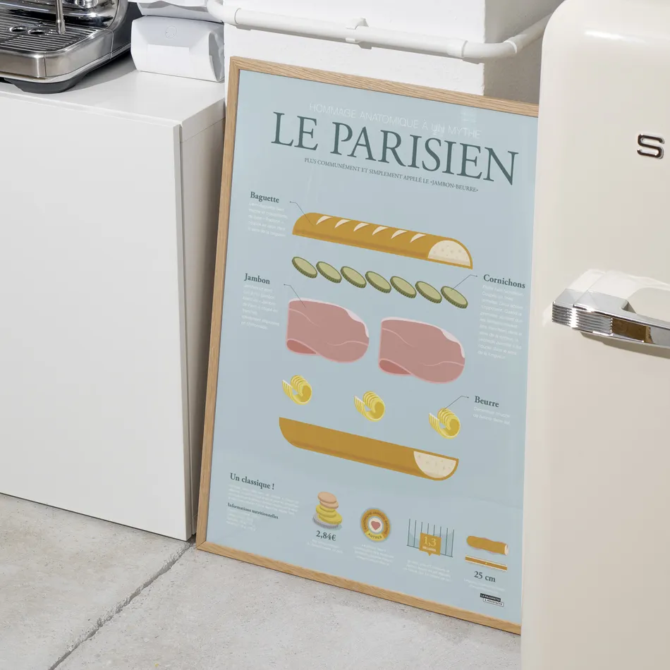 Anatomie du parisien