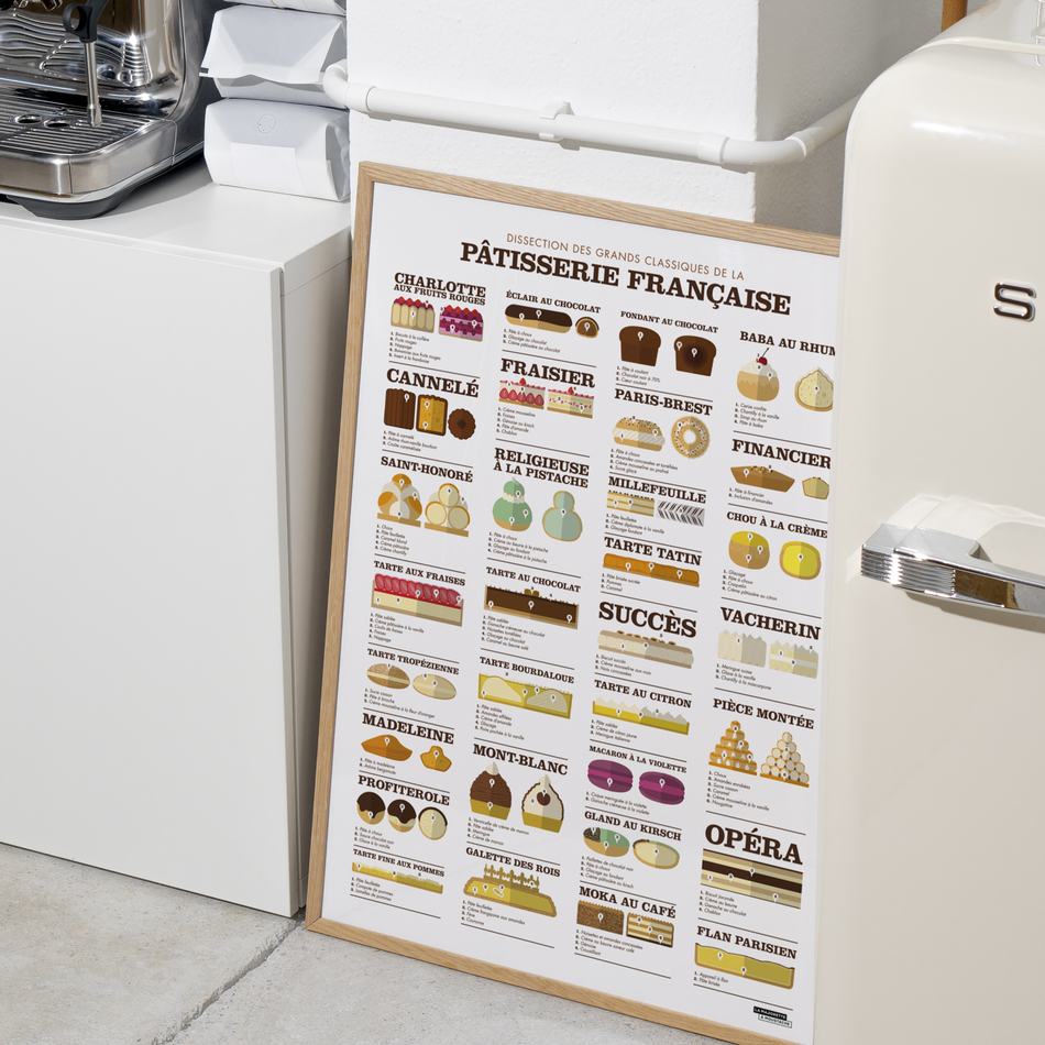 Dissection des grands classiques de la pâtisserie