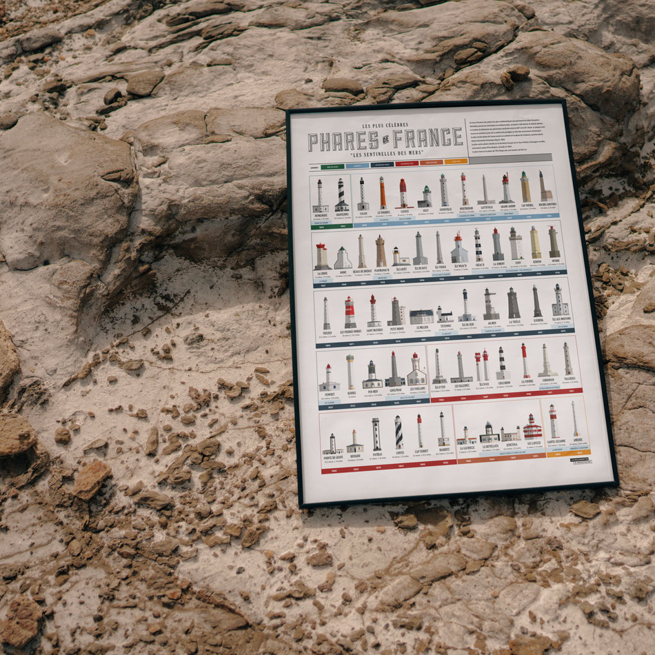 Collection des phares de France