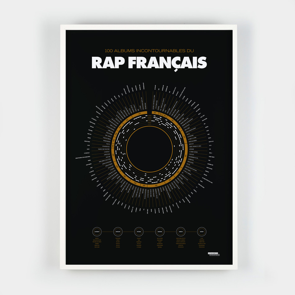 Compilation du rap français