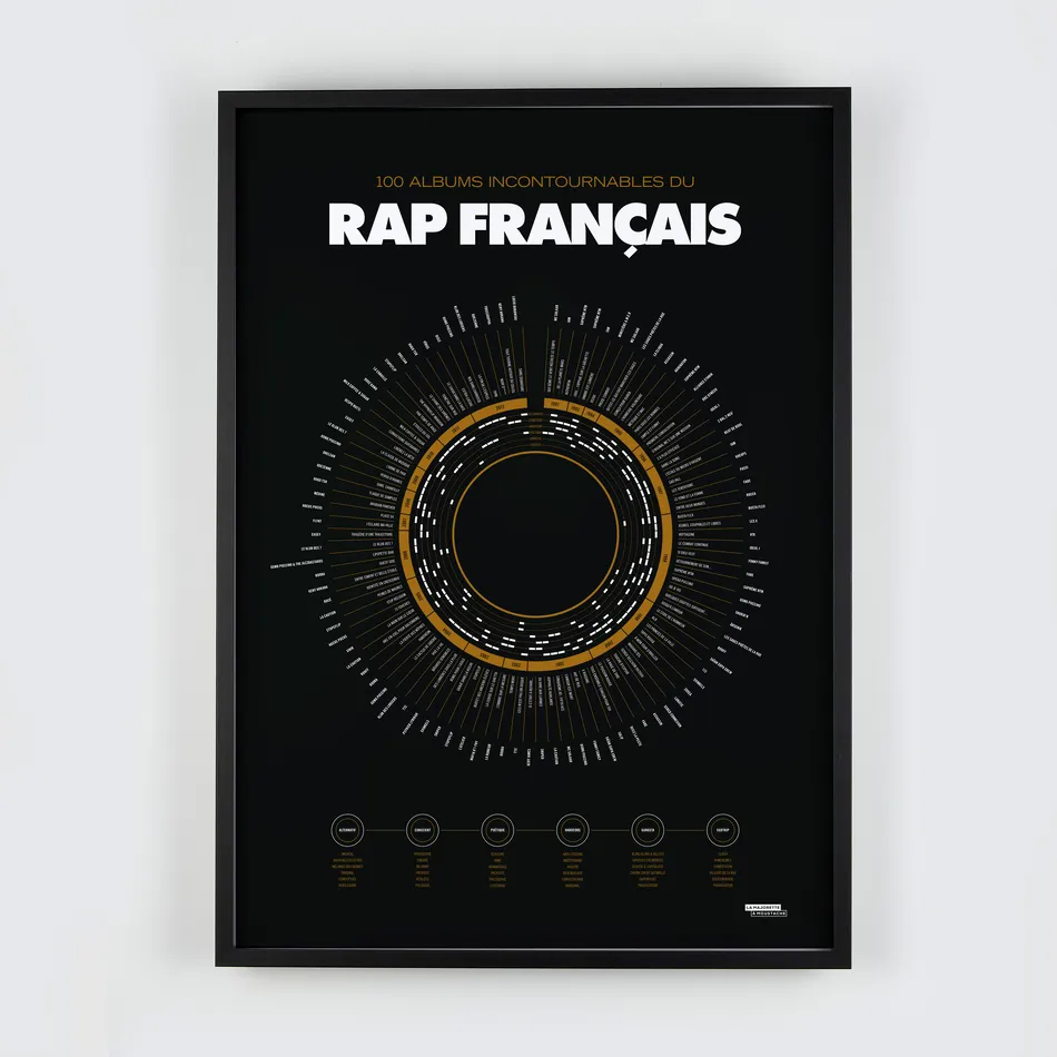 Compilation du rap français
