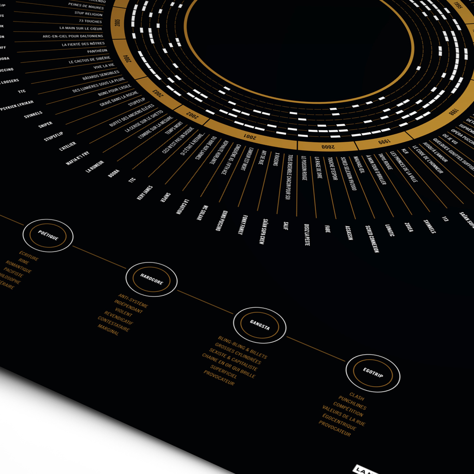 Compilation du rap français