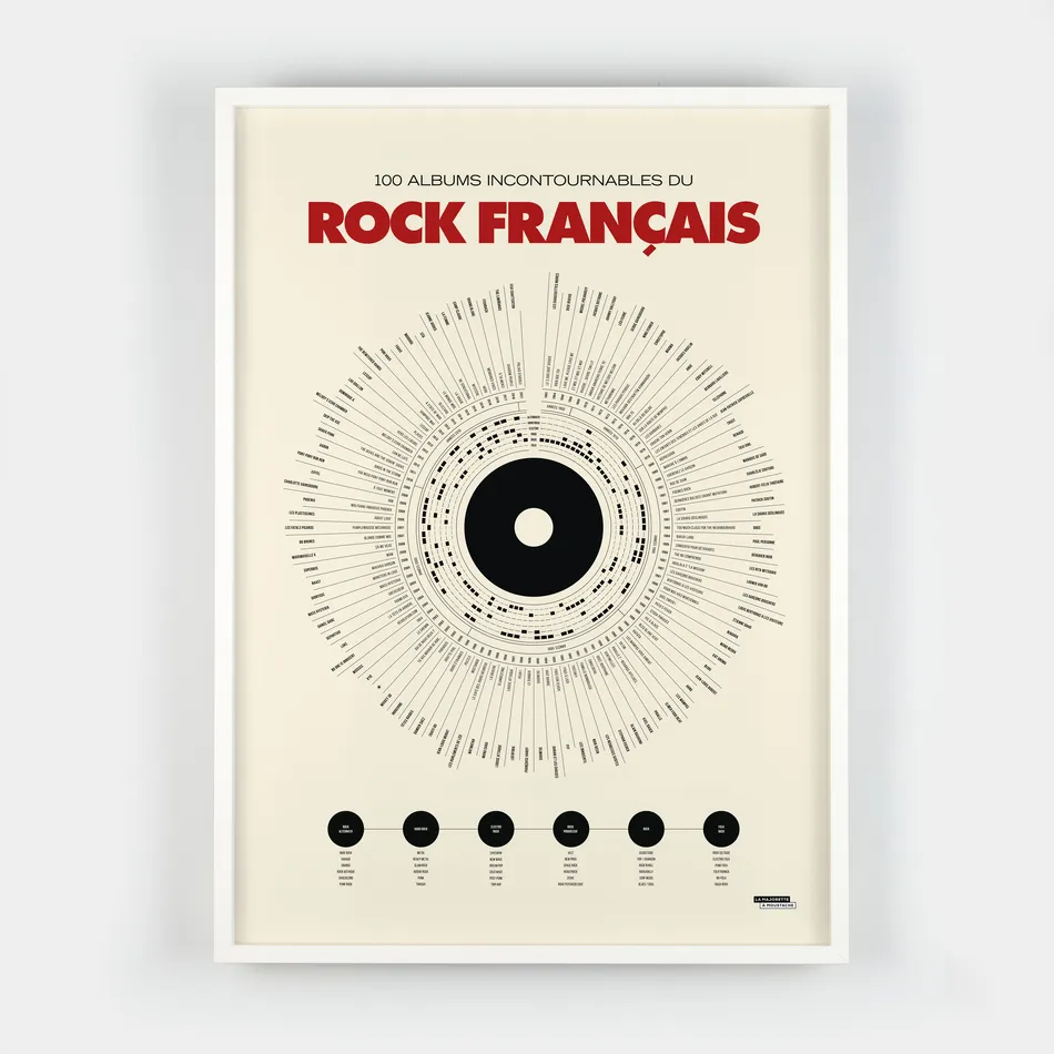 Anthologie du rock français