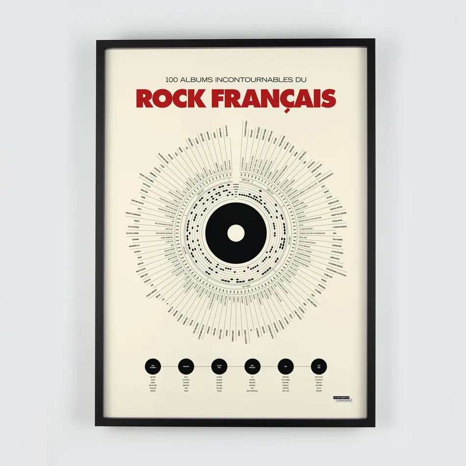 Anthologie du rock français