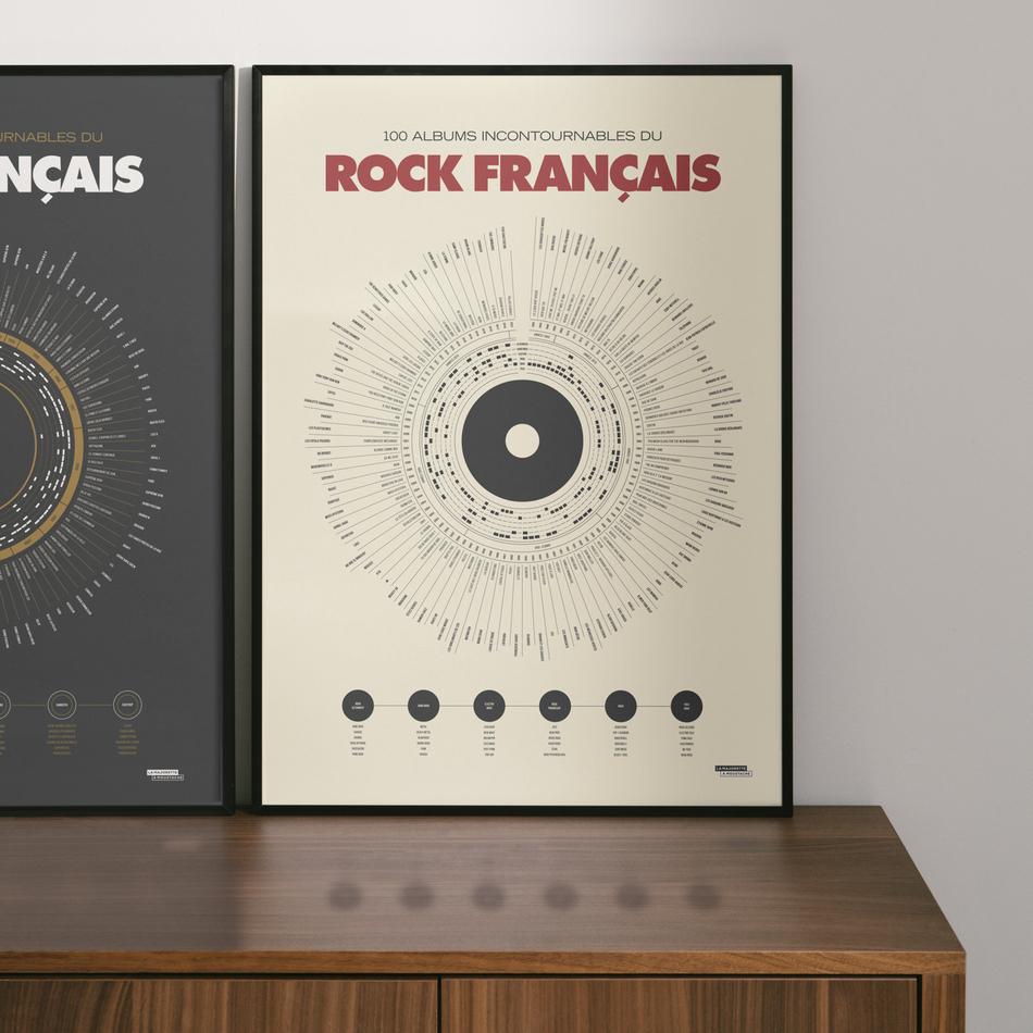 Anthologie du rock français