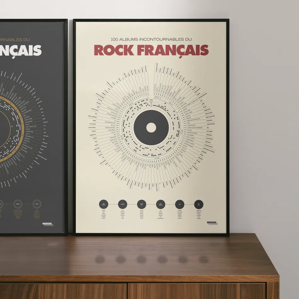 Anthologie du rock français