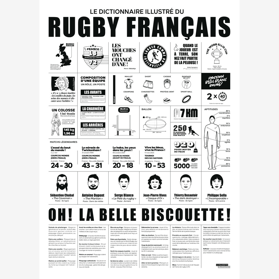 Dictionnaire illustré du rugby français