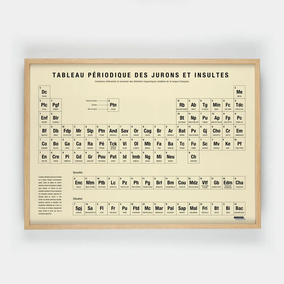 Tableau périodique des jurons et insultes